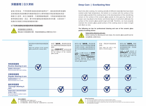 Ceramic and Glass Professional Cleaning Spray
